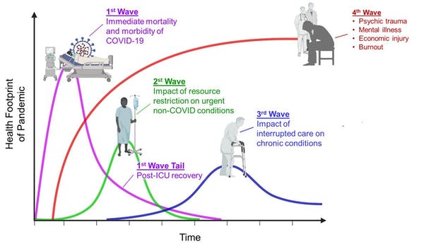 MD News Daily - Mental health impact of coronavirus pandemic hits marginalized groups hardest MD News Daily - Mental health impact of coronavirus pandemic hits marginalized groups hardest