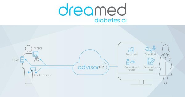 MD News Daily - DreaMed to Participate in $5Million Study for Virtual Healthcare for Diabetic Patients MD News Daily - DreaMed to Participate in $5Million Study for Virtual Healthcare for Diabetic Patients