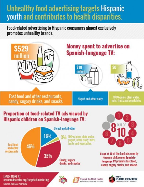Targeted Advertising to Hispanic Youth Targeted Advertising to Hispanic Youth